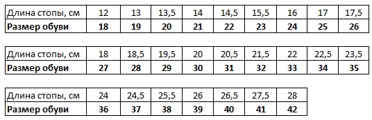 Таблица размеров стопы для босоножек ортопедических Сурсил-орто / Sursil-orto, детских, с закрытым мыском, кожаных, полнота m, размер 36-40, 13-126