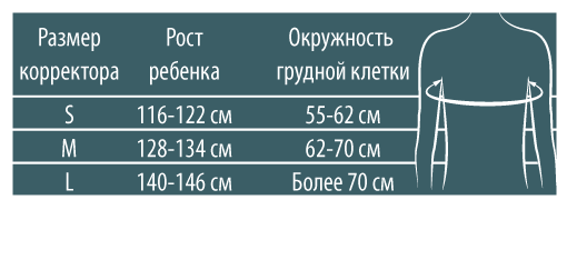 Окружность грудной клетки у детей. Корректор осанки Размерная таблица. Размерная сетка корректора осанки. Размерная сетка корсетов для осанки Тривес. Корректор осанки Размеры таблица тонус.